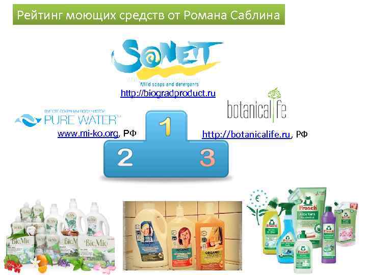 Рейтинг моющих средств от Романа Саблина http: //biogradproduct. ru www. mi-ko. org, РФ http: