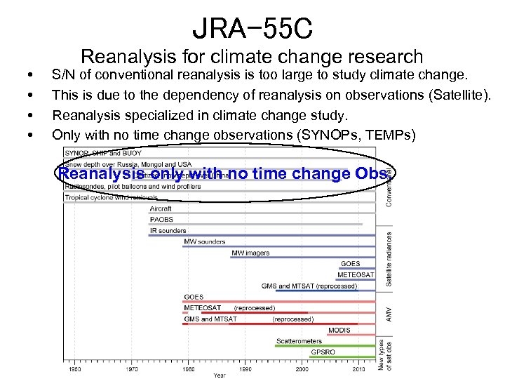 JRA-55 C Reanalysis for climate change research S/N of conventional reanalysis is too large