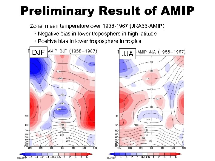 Preliminary Result of AMIP Zonal mean temperature over 1958 -1967 (JRA 55 -AMIP) 　・