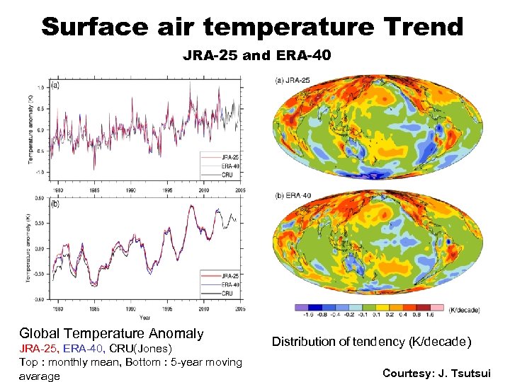 Surface air temperature Trend JRA-25 and ERA-40 Global Temperature Anomaly JRA-25, ERA-40, CRU(Jones) Top