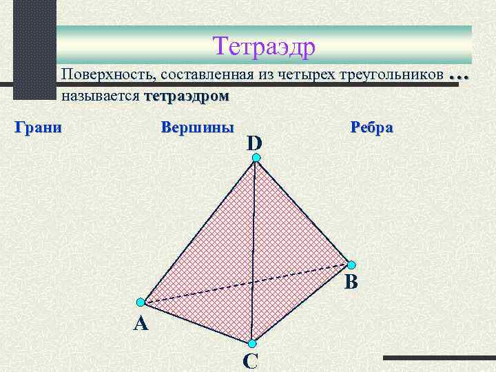 Тетраэдр Поверхность, составленная из четырех треугольников … называется тетраэдром Грани Вершины D Ребра В
