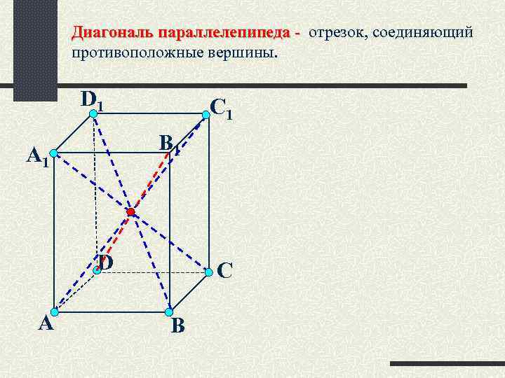 Диагональ параллелепипеда - отрезок, соединяющий противоположные вершины. D 1 С 1 B 1 А