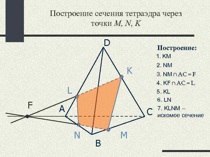 Построение сечения тетраэдра через точки M, N, K D Построение: 1. KM 2. NM