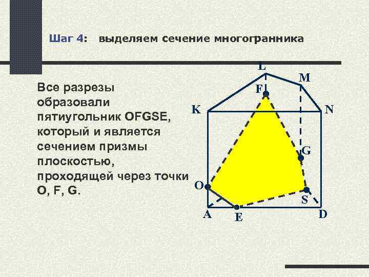 Шаг 4: выделяем сечение многогранника L Все разрезы образовали K пятиугольник OFGSE, который и