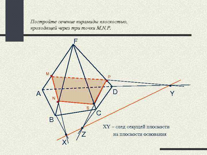 Постройте сечение пирамиды плоскостью, проходящей через три точки M, N, P. F M А