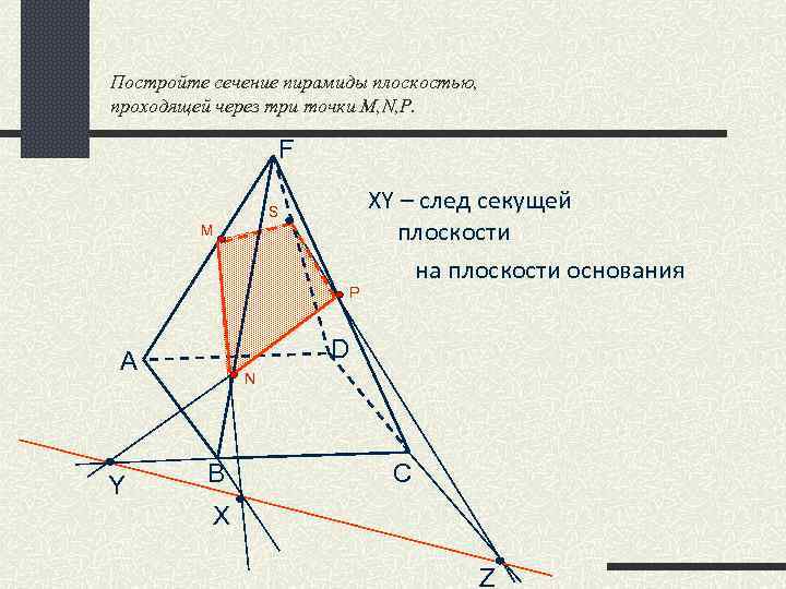 Постройте сечение пирамиды плоскостью, проходящей через три точки M, N, P. F S M