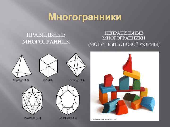 Многогранники ПРАВИЛЬНЫЕ МНОГОГРАННИК НЕПРАВИЛЬНЫЕ МНОГОГРАННИКИ (МОГУТ БЫТЬ ЛЮБОЙ ФОРМЫ) 