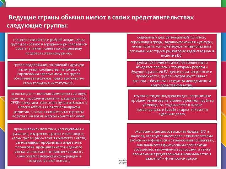 Ведущие страны обычно имеют в своих представительствах следующие группы: сельского хозяйства и рыбной ловли;