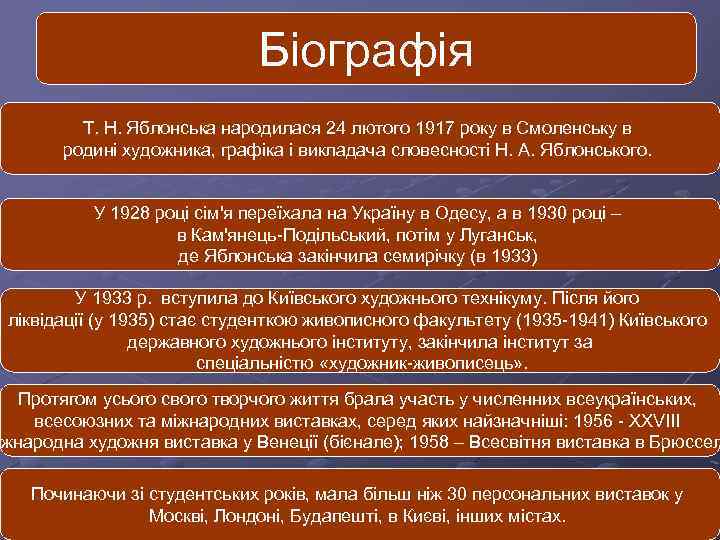 Біографія Т. Н. Яблонська народилася 24 лютого 1917 року в Смоленську в родині художника,