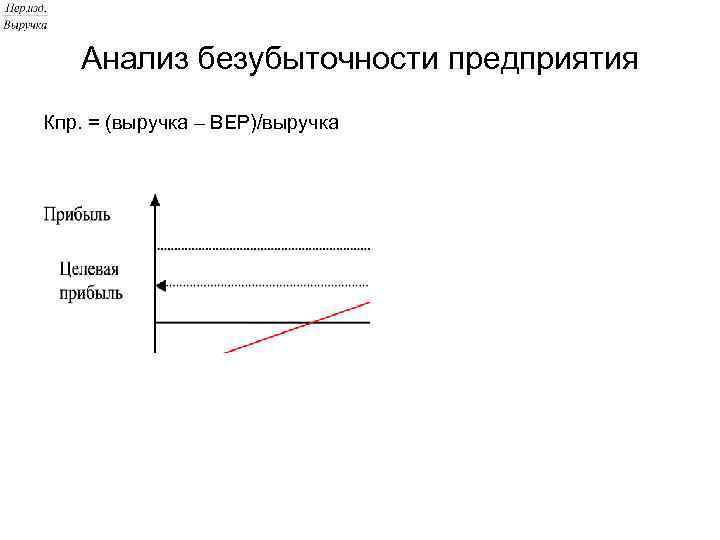 Анализ безубыточности предприятия Кпр. = (выручка – ВЕР)/выручка 