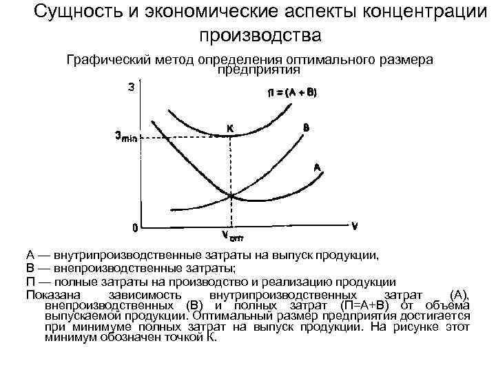 Оптимальный размер предприятия