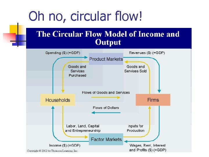 Oh no, circular flow! 