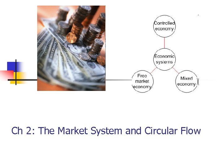 Ch 2: The Market System and Circular Flow 