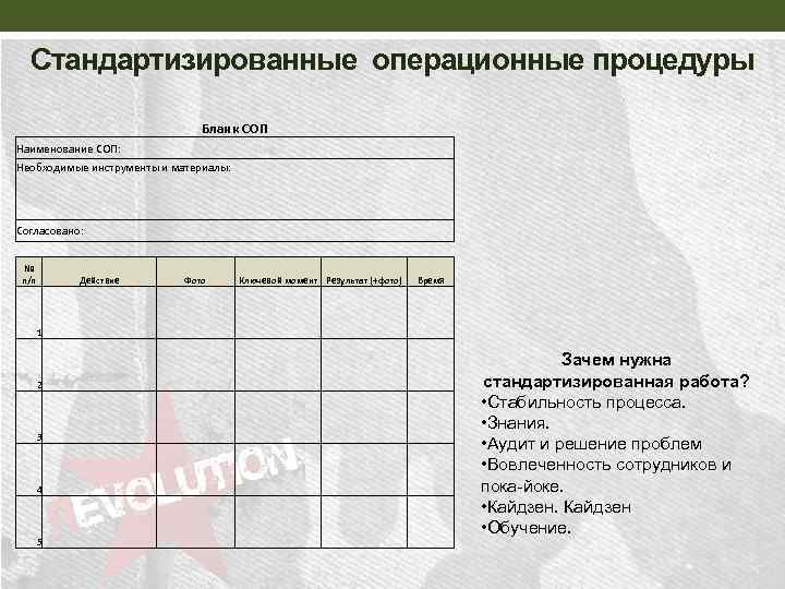 Стандартизированные операционные процедуры Бланк СОП Наименование СОП: Необходимые инструменты и материалы: Согласовано: № п/п