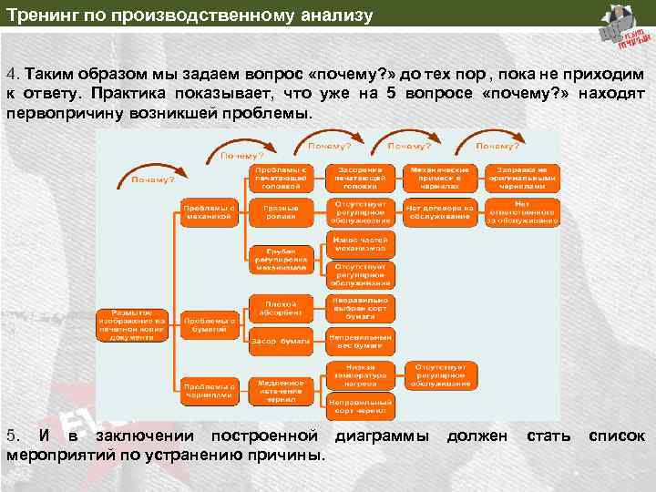 Анализ производственной операции. Производственный анализ. Операции для ведения производственного анализа. Форма производственного анализа. Производственный анализ структура тренинга.