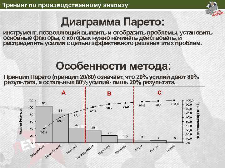 В чем заключаются положительные особенности построения диаграммы парето в среде excel