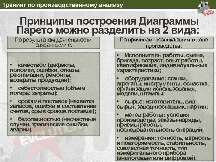 Тренинг по производственному анализу Принципы построения Диаграммы Парето можно разделить на 2 вида: По