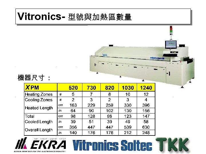 Vitronics- 型號與加熱區數量 機器尺寸 : 