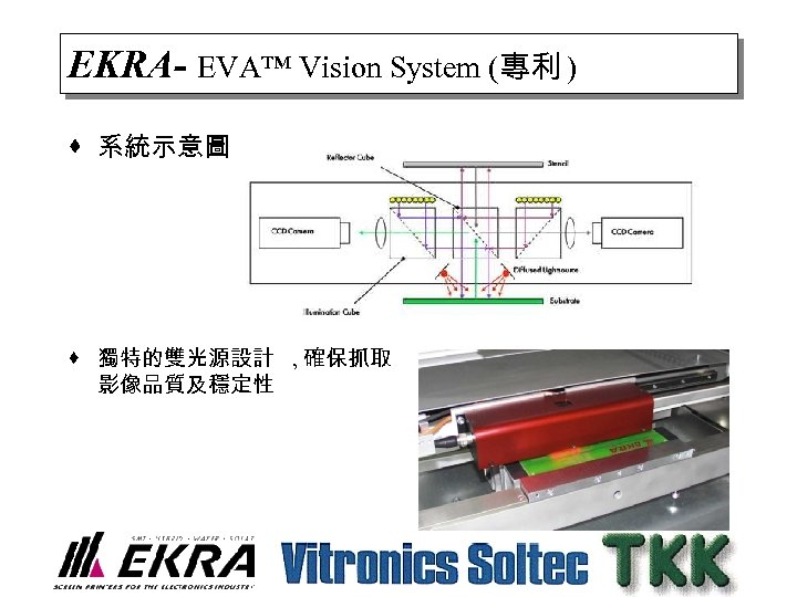 EKRA- EVA™ Vision System (專利 ) · 系統示意圖 · 獨特的雙光源設計 , 確保抓取 影像品質及穩定性 