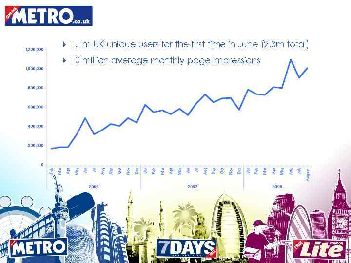 4 1. 1 m UK unique users for the first time in June (2.