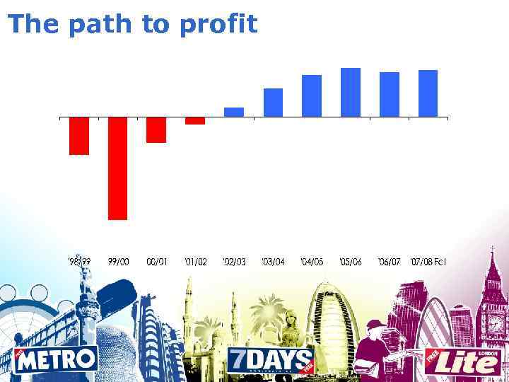 The path to profit 