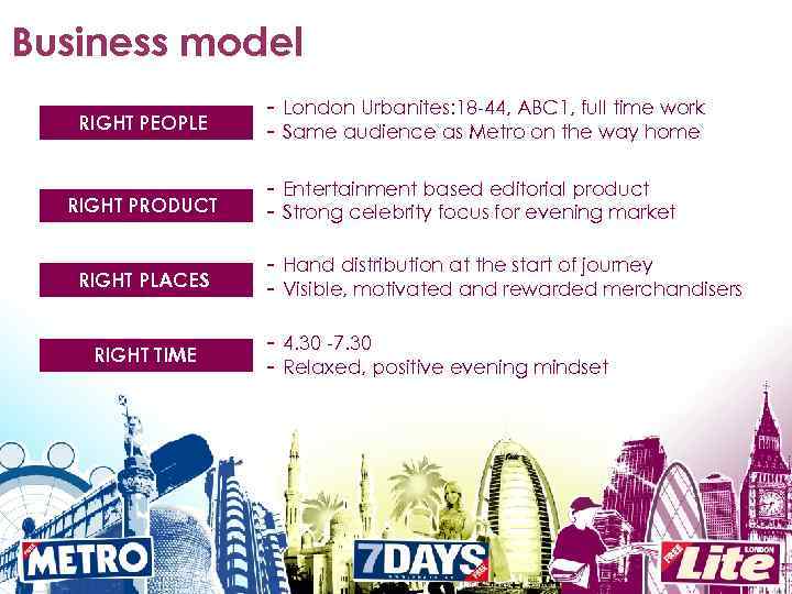 Business model RIGHT PEOPLE RIGHT PRODUCT RIGHT PLACES RIGHT TIME - London Urbanites: 18