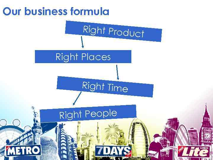 Our business formula Right Produc t Right Places Right Time Right People 