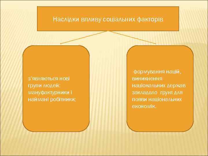 Наслідки впливу соціальних факторів з’являються нові групи людей: мануфактурники і наймані робітники; формування націй,