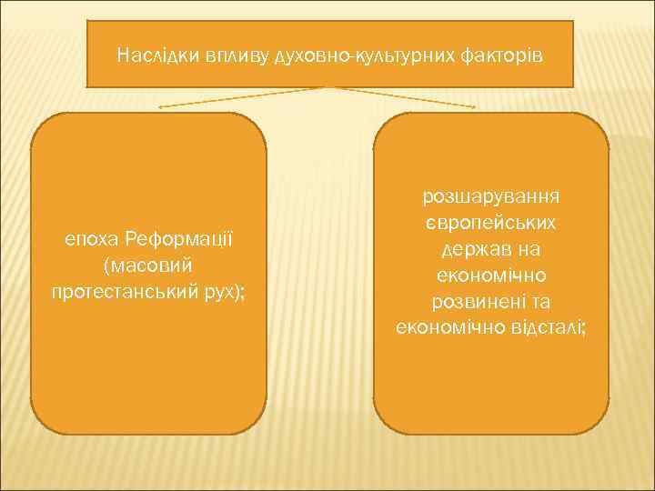 Наслідки впливу духовно-культурних факторів епоха Реформації (масовий протестанський рух); розшарування європейських держав на економічно