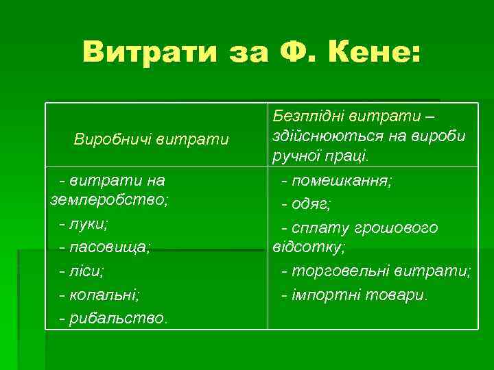 Витрати за Ф. Кене: Виробничі витрати - витрати на землеробство; - луки; - пасовища;