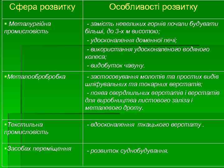 Сфера розвитку Особливості розвитку § Металургійна промисловість - замість невеликих горнів почали будувати більші,