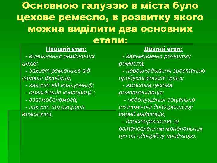 Основною галуззю в міста було цехове ремесло, в розвитку якого можна виділити два основних