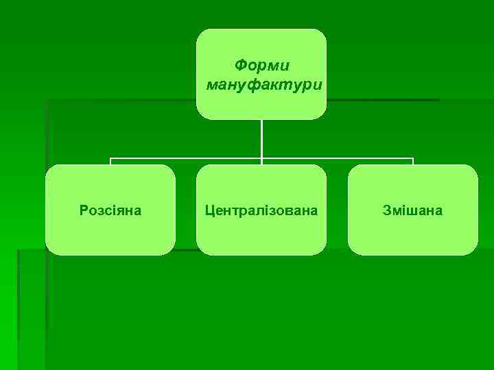 Форми мануфактури Розсіяна Централізована Змішана 