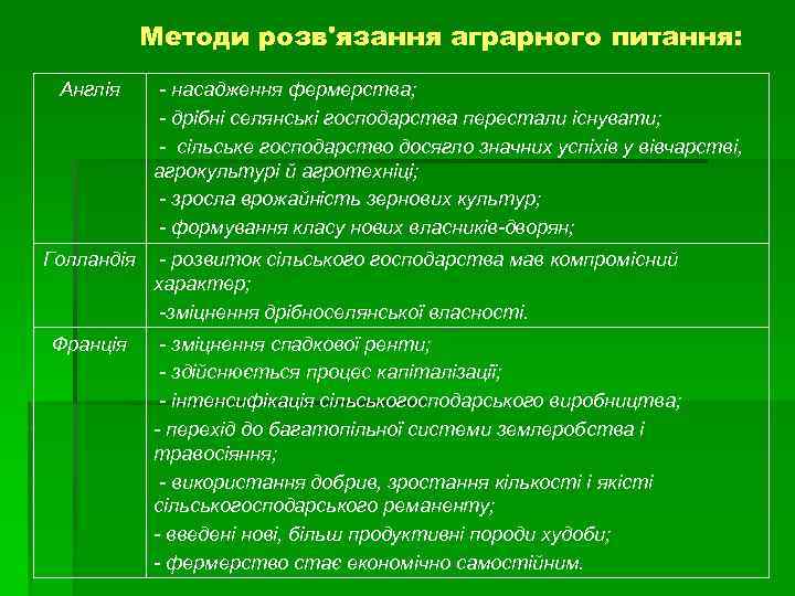 Методи розв'язання аграрного питання: Англія - насадження фермерства; - дрібні селянські господарства перестали існувати;