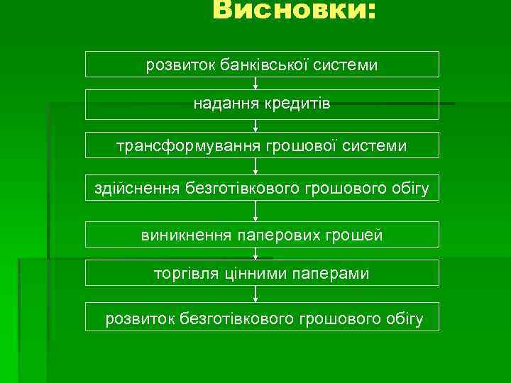 Висновки: розвиток банківської системи надання кредитів трансформування грошової системи здійснення безготівкового грошового обігу виникнення