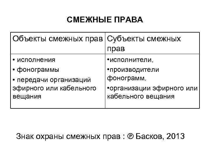 Авторское право и смежные права презентация