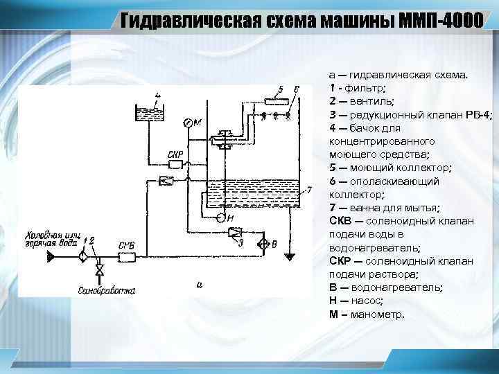 Принципиальная схема гидросистемы устройство назначение основных элементов