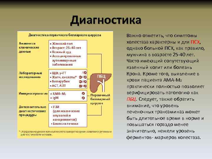 Диагностика Важно отметить, что симптомы холестаза характерны и для ПСХ, однако больной ПСХ, как