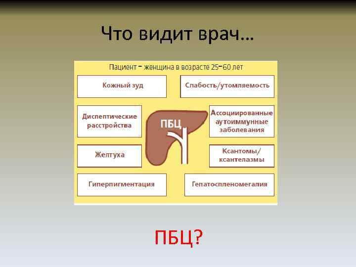 Что видит врач… ПБЦ? 