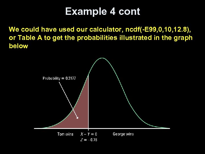 Example 4 cont We could have used our calculator, ncdf(-E 99, 0, 12. 8),