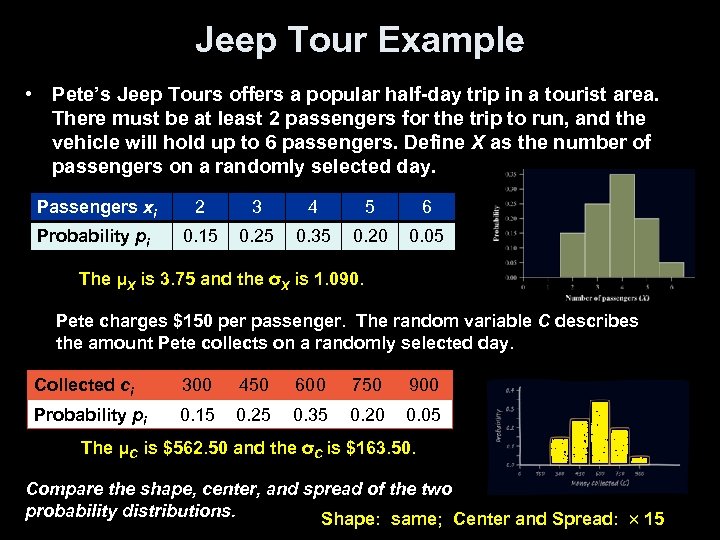 Jeep Tour Example • Pete’s Jeep Tours offers a popular half-day trip in a