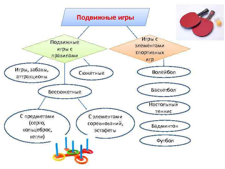 Подвижные игры Игры с элементами спортивных игр Подвижные игры с правилами Игры, забавы, аттракционы