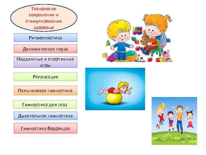 Технология сохранения и стимулирования здоровья Ритмопластика Динамическая пауза Подвижные и спортивные игры Релаксация Пальчиковая