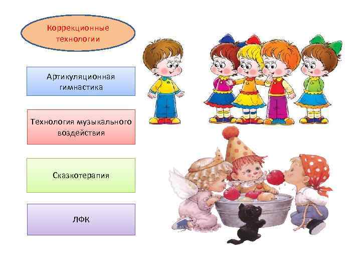 Коррекционные технологии Артикуляционная гимнастика Технология музыкального воздействия Сказкотерапия ЛФК 