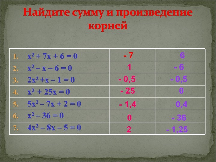 Найдите сумму и произведение корней 1. 2. 3. 4. 5. 6. 7. x 2