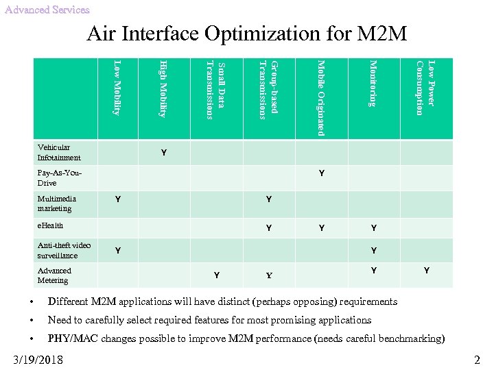 Advanced Services Air Interface Optimization for M 2 M Advanced Metering Low Power Consumption