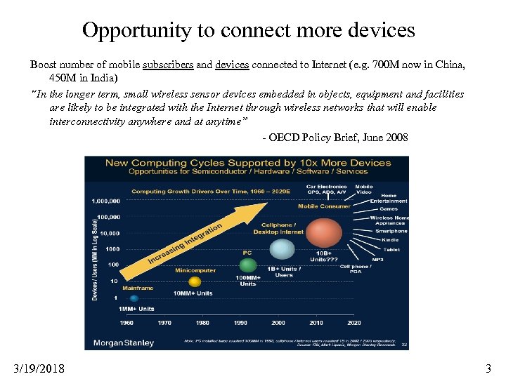 Opportunity to connect more devices Boost number of mobile subscribers and devices connected to