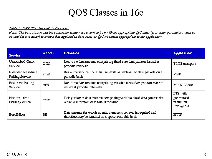 QOS Classes in 16 e Table 1. IEEE 802. 16 e-2005 Qo. S classes