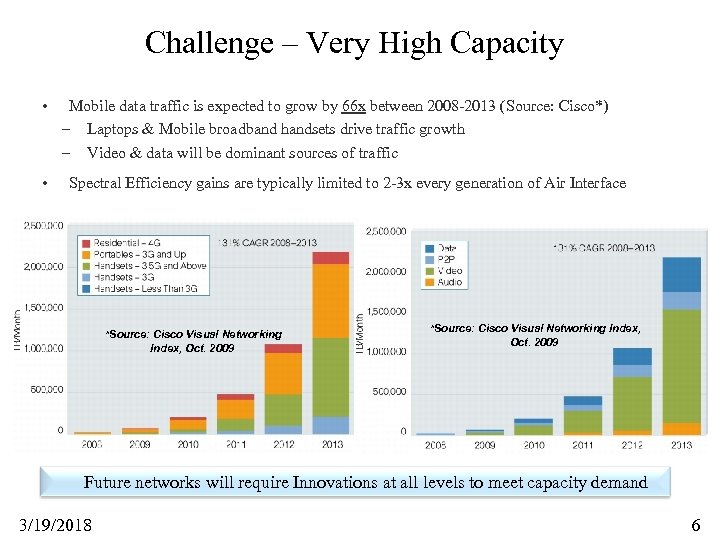 Challenge – Very High Capacity • • Mobile data traffic is expected to grow