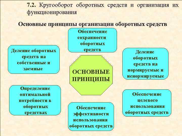 Основные задачи оборотных средств